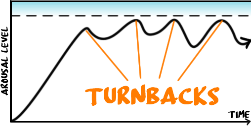 Turnbacks Are A Key Skill You Will Need To Stop Premature Ejaculation