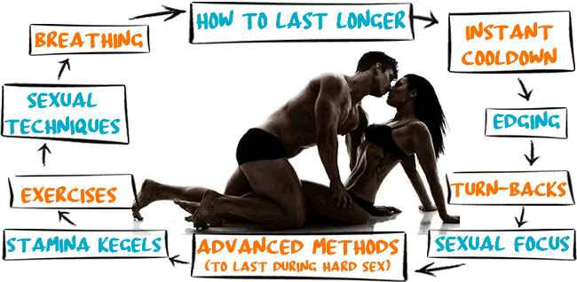 Ways To Last Longer In Bed Naturally For Men